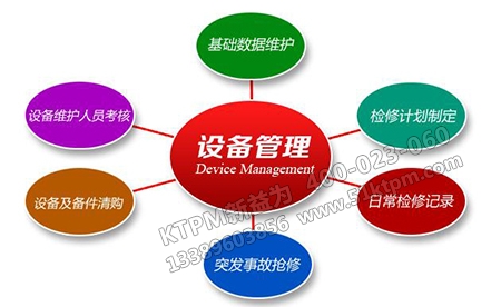 設(shè)備管理六個(gè)途徑 設(shè)備管理六個(gè)途徑