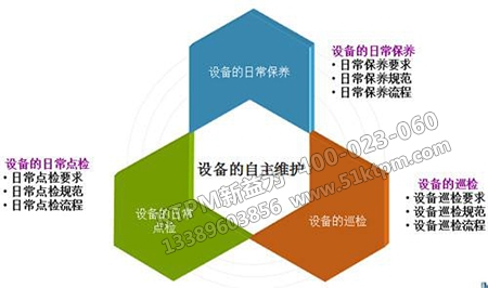 設(shè)備自主維護養(yǎng)保 設(shè)備自主維護養(yǎng)保