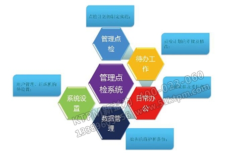 設(shè)備日常點(diǎn)檢 設(shè)備日常點(diǎn)檢