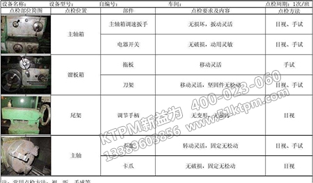 總點(diǎn)檢細(xì)則 總點(diǎn)檢細(xì)則