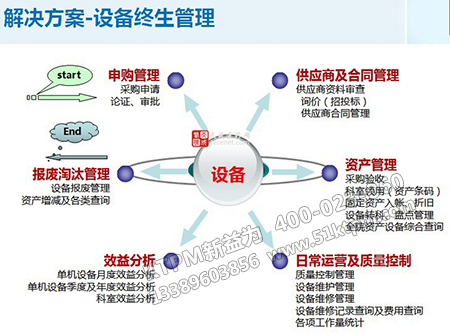 現(xiàn)代設(shè)備管理 現(xiàn)代設(shè)備管理