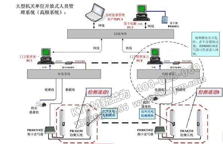 開(kāi)放式系統(tǒng)管理 開(kāi)放式系統(tǒng)管理