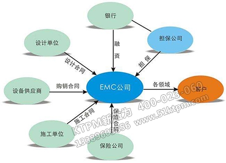 設(shè)備合同管理 設(shè)備合同管理