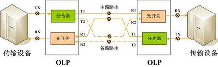 設備技術狀態(tài)