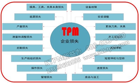 TPM的九大活動(dòng) TPM的九大活動(dòng)