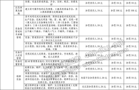 起重設(shè)備管理 起重設(shè)備管理