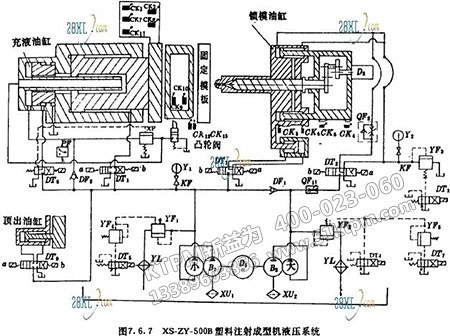 機(jī)械設(shè)備的故障診斷 機(jī)械設(shè)備的故障診斷