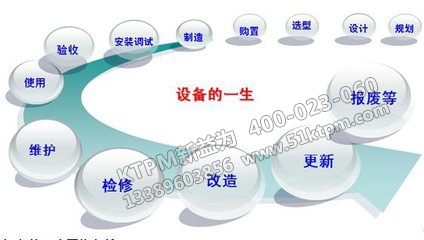 設(shè)備管理 設(shè)備管理